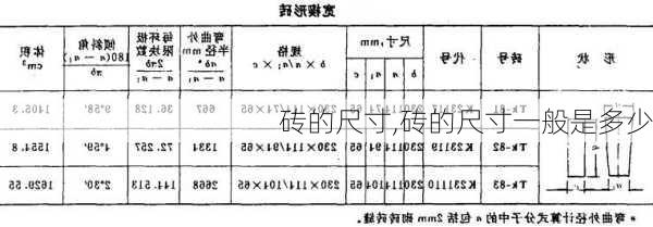 砖的尺寸,砖的尺寸一般是多少-第3张图片-求稳装修网