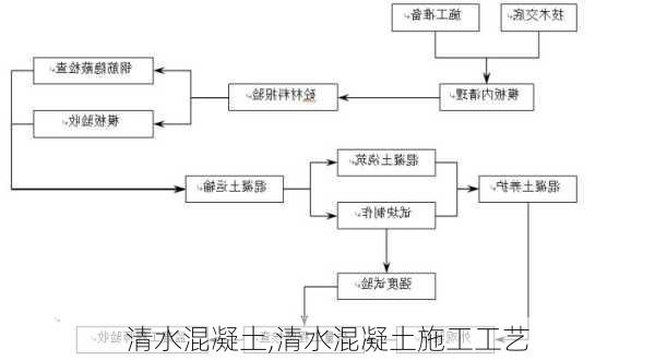 清水混凝土,清水混凝土施工工艺