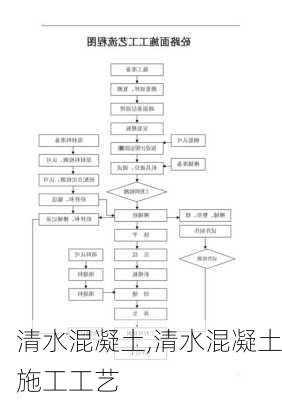 清水混凝土,清水混凝土施工工艺-第2张图片-求稳装修网