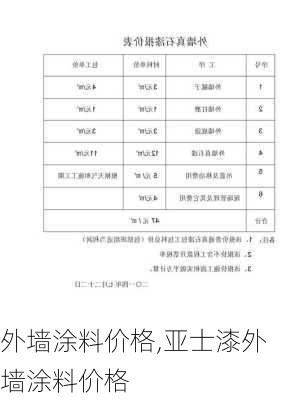 外墙涂料价格,亚士漆外墙涂料价格-第1张图片-求稳装修网