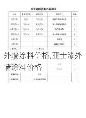 外墙涂料价格,亚士漆外墙涂料价格-第3张图片-求稳装修网