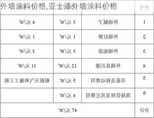 外墙涂料价格,亚士漆外墙涂料价格-第2张图片-求稳装修网