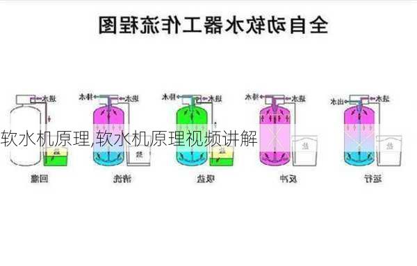 软水机原理,软水机原理视频讲解-第2张图片-求稳装修网