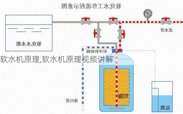 软水机原理,软水机原理视频讲解-第1张图片-求稳装修网