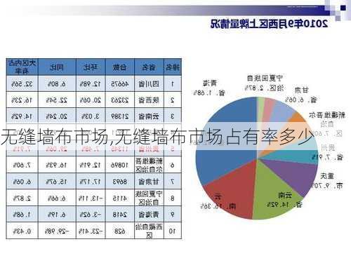 无缝墙布市场,无缝墙布市场占有率多少-第3张图片-求稳装修网