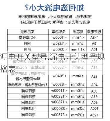 漏电开关型号,漏电开关型号规格表-第1张图片-求稳装修网