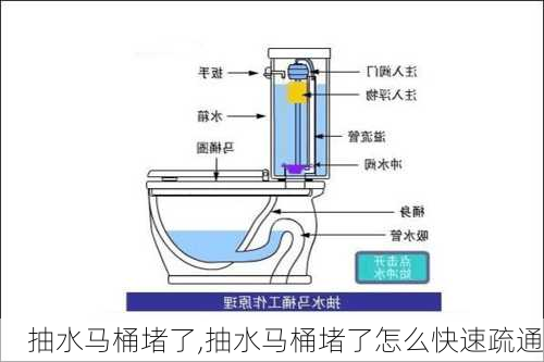 抽水马桶堵了,抽水马桶堵了怎么快速疏通-第1张图片-求稳装修网