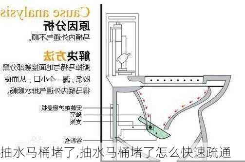 抽水马桶堵了,抽水马桶堵了怎么快速疏通-第2张图片-求稳装修网