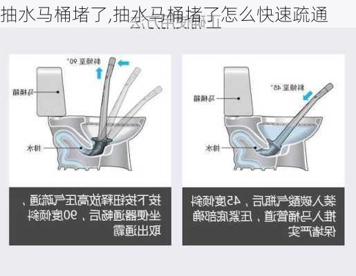 抽水马桶堵了,抽水马桶堵了怎么快速疏通-第3张图片-求稳装修网