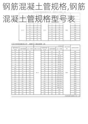 钢筋混凝土管规格,钢筋混凝土管规格型号表-第1张图片-求稳装修网