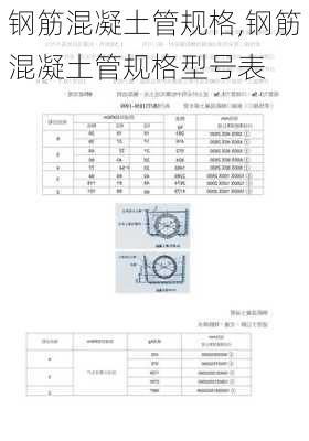 钢筋混凝土管规格,钢筋混凝土管规格型号表-第2张图片-求稳装修网