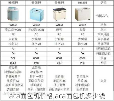 aca面包机价格,aca面包机多少钱