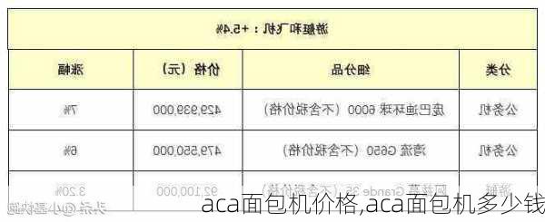 aca面包机价格,aca面包机多少钱-第3张图片-求稳装修网