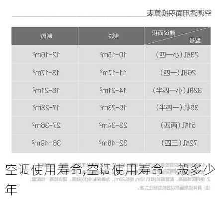 空调使用寿命,空调使用寿命一般多少年-第1张图片-求稳装修网