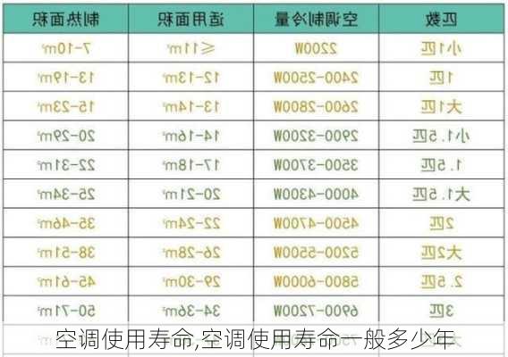 空调使用寿命,空调使用寿命一般多少年-第2张图片-求稳装修网