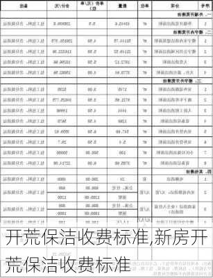 开荒保洁收费标准,新房开荒保洁收费标准-第2张图片-求稳装修网