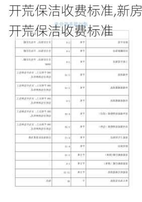 开荒保洁收费标准,新房开荒保洁收费标准-第3张图片-求稳装修网