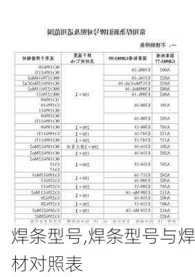 焊条型号,焊条型号与焊材对照表-第1张图片-求稳装修网