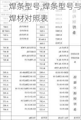 焊条型号,焊条型号与焊材对照表-第3张图片-求稳装修网