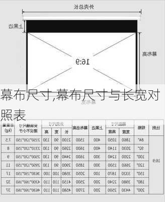 幕布尺寸,幕布尺寸与长宽对照表-第3张图片-求稳装修网