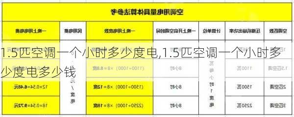 1.5匹空调一个小时多少度电,1.5匹空调一个小时多少度电多少钱-第2张图片-求稳装修网