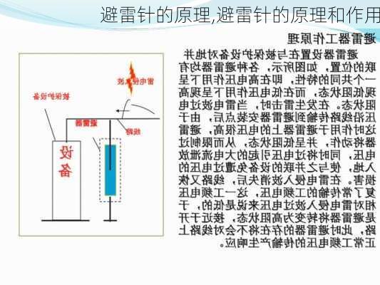 避雷针的原理,避雷针的原理和作用-第3张图片-求稳装修网