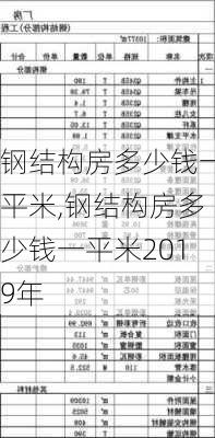 钢结构房多少钱一平米,钢结构房多少钱一平米2019年-第2张图片-求稳装修网