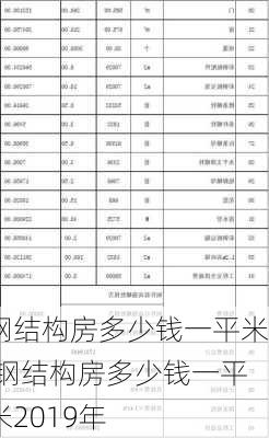 钢结构房多少钱一平米,钢结构房多少钱一平米2019年-第3张图片-求稳装修网