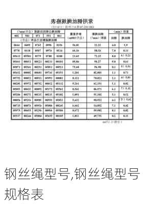 钢丝绳型号,钢丝绳型号规格表-第1张图片-求稳装修网