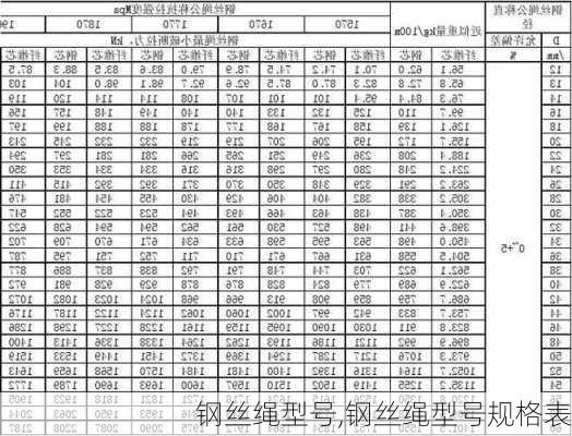 钢丝绳型号,钢丝绳型号规格表-第3张图片-求稳装修网