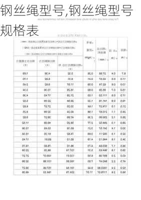 钢丝绳型号,钢丝绳型号规格表-第2张图片-求稳装修网