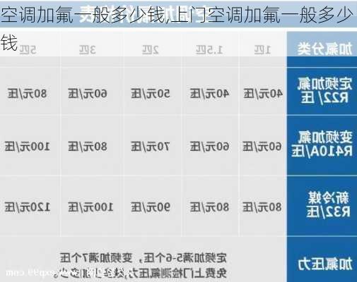 空调加氟一般多少钱,上门空调加氟一般多少钱-第3张图片-求稳装修网