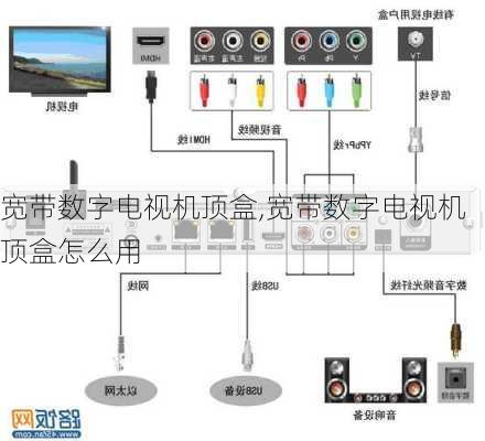 宽带数字电视机顶盒,宽带数字电视机顶盒怎么用-第3张图片-求稳装修网