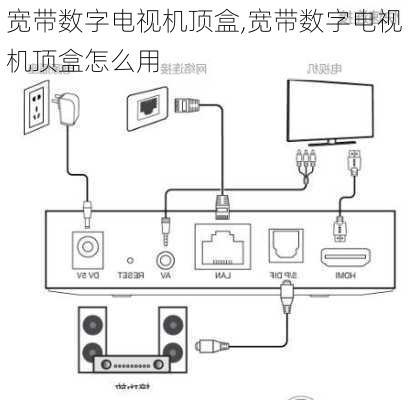 宽带数字电视机顶盒,宽带数字电视机顶盒怎么用-第2张图片-求稳装修网