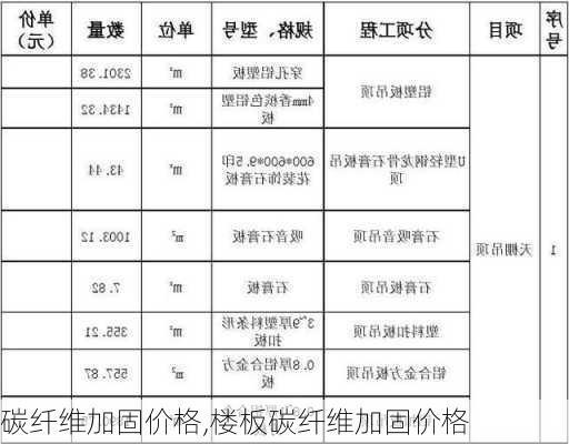 碳纤维加固价格,楼板碳纤维加固价格-第2张图片-求稳装修网