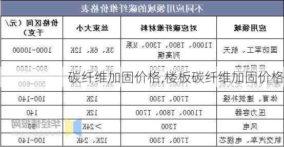 碳纤维加固价格,楼板碳纤维加固价格-第1张图片-求稳装修网