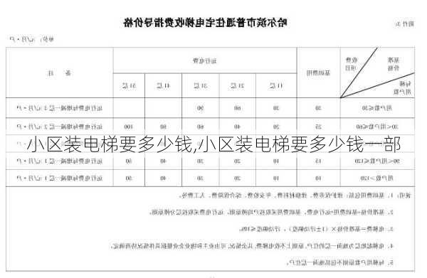 小区装电梯要多少钱,小区装电梯要多少钱一部-第2张图片-求稳装修网