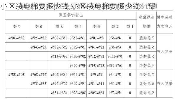 小区装电梯要多少钱,小区装电梯要多少钱一部-第3张图片-求稳装修网