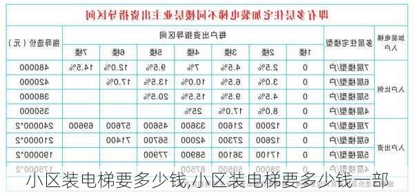 小区装电梯要多少钱,小区装电梯要多少钱一部-第1张图片-求稳装修网