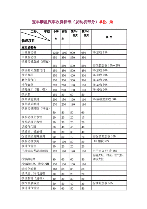 维修基金,维修基金收费标准-第3张图片-求稳装修网