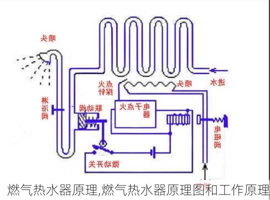 燃气热水器原理,燃气热水器原理图和工作原理-第3张图片-求稳装修网