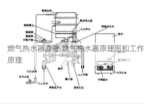 燃气热水器原理,燃气热水器原理图和工作原理-第2张图片-求稳装修网