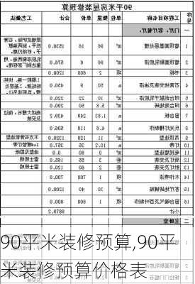 90平米装修预算,90平米装修预算价格表-第2张图片-求稳装修网