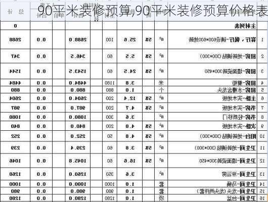 90平米装修预算,90平米装修预算价格表-第1张图片-求稳装修网