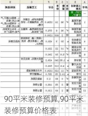 90平米装修预算,90平米装修预算价格表-第3张图片-求稳装修网