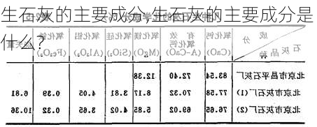 生石灰的主要成分,生石灰的主要成分是什么?-第2张图片-求稳装修网