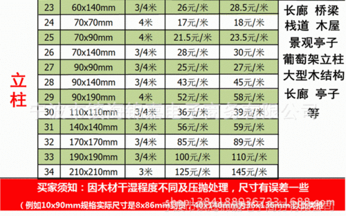 防腐木多少钱一平方,防腐木多少钱一平方米