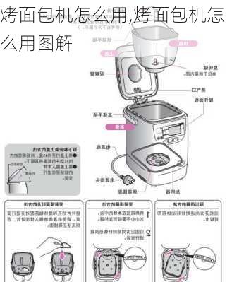 烤面包机怎么用,烤面包机怎么用图解-第1张图片-求稳装修网