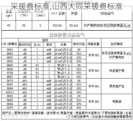 采暖费标准,山西大同采暖费标准-第3张图片-求稳装修网