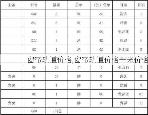 窗帘轨道价格,窗帘轨道价格一米价格-第1张图片-求稳装修网